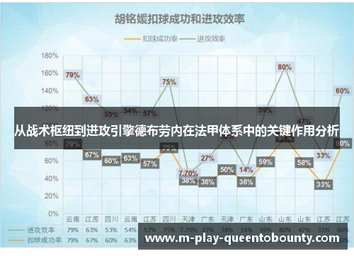 从战术枢纽到进攻引擎德布劳内在法甲体系中的关键作用分析