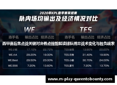 西甲赛后焦点战关键对决看点提前解读球队博弈战术变化与胜负线索 西甲赛后焦点战关键对决看点提前解读球队博弈战术变化与胜负线索