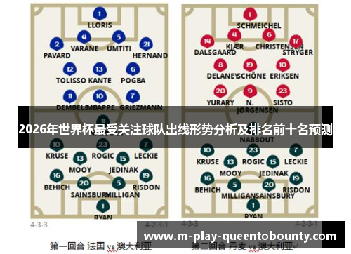 2026年世界杯最受关注球队出线形势分析及排名前十名预测