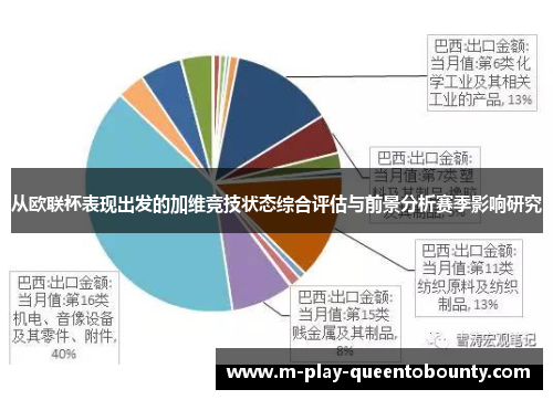 从欧联杯表现出发的加维竞技状态综合评估与前景分析赛季影响研究 从欧联杯表现出发的加维竞技状态综合评估与前景分析赛季影响研究