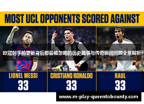 欧冠射手榜更新背后那些被忽略的历史趣事与传奇瞬间回顾全景解析